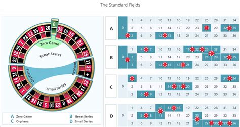 roulette sequence|standard roulette wheel.